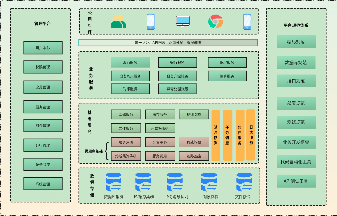 现代论坛系统技术架构抽象概念图