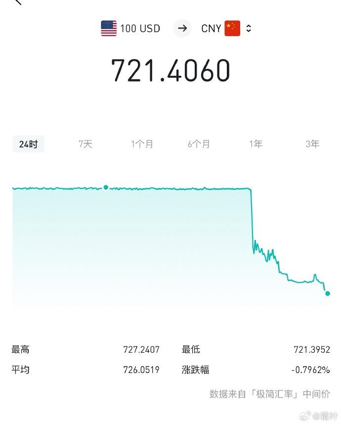 美元兑人民币汇率