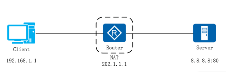 NAT穿透示意图